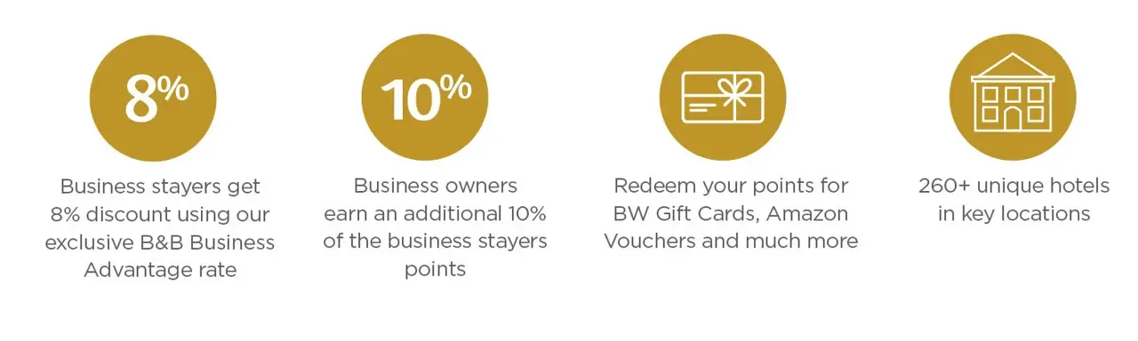 Business Advantage Benefits High